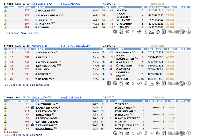 18 Nisan 2016 Pazartesi Kocaeli at yarışı bülteni ve tahminleri