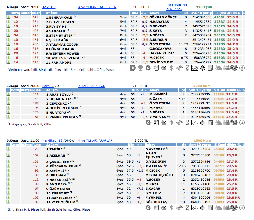 20 Nisan 2016 Çarşamba İstanbul at yarışı bülteni ve tahminleri
