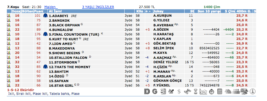 20 Nisan 2016 Çarşamba İstanbul at yarışı bülteni ve tahminleri