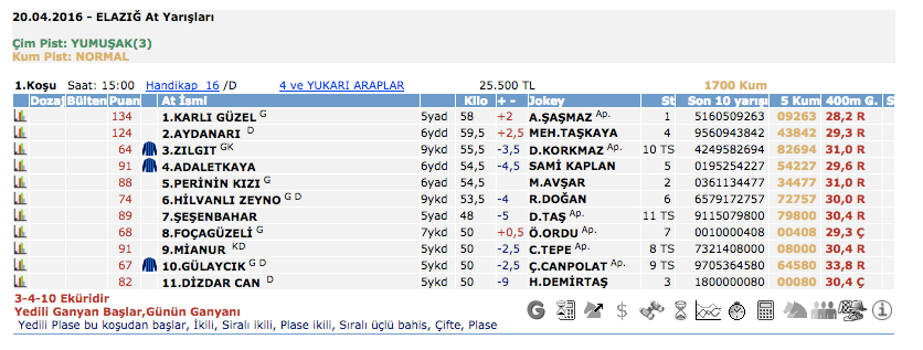 20 Nisan 2016 Çarşamba Elazığ at yarışı bülteni ve tahminleri