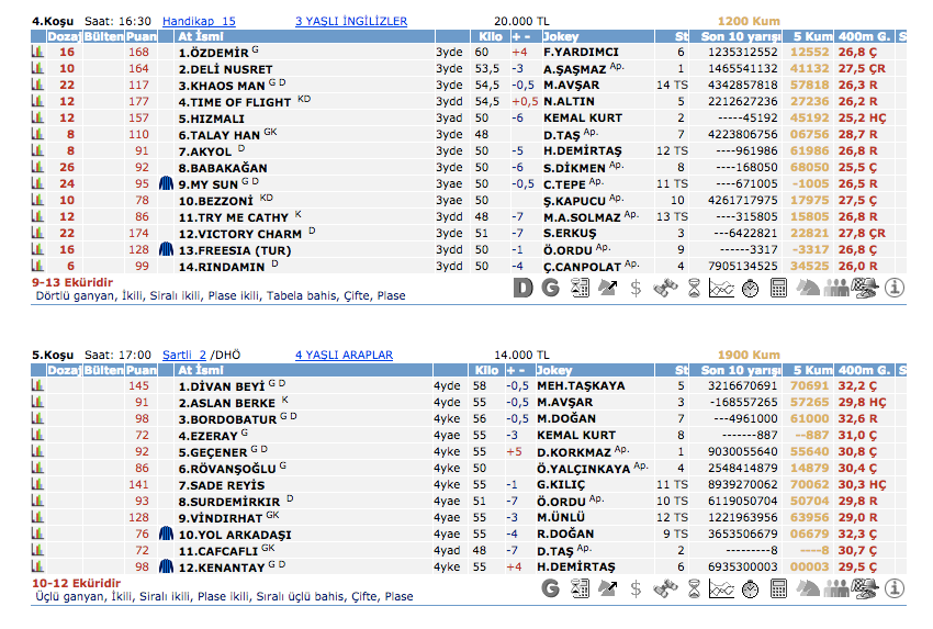 20 Nisan 2016 Çarşamba Elazığ at yarışı bülteni ve tahminleri