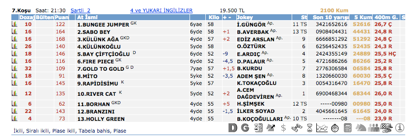 21 Nisan 2016 Perşembe İzmir at yarışı bülteni ve tahminleri