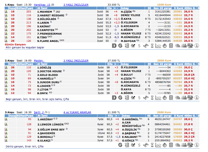 21 Nisan 2016 Perşembe Ankara at yarışı bülteni ve tahminleri
