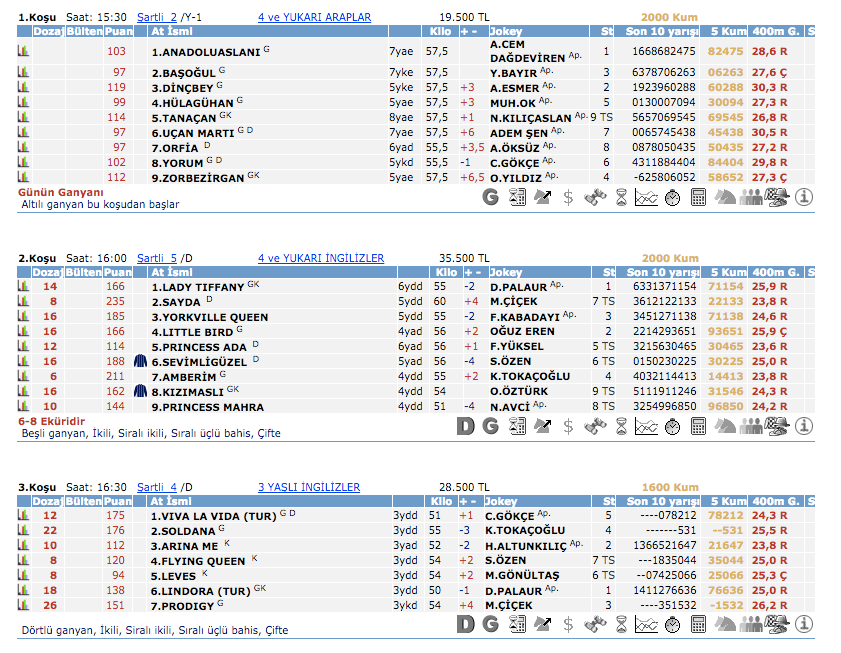 22 Nisan 2016 Cuma İzmir at yarışı bülteni ve tahminleri