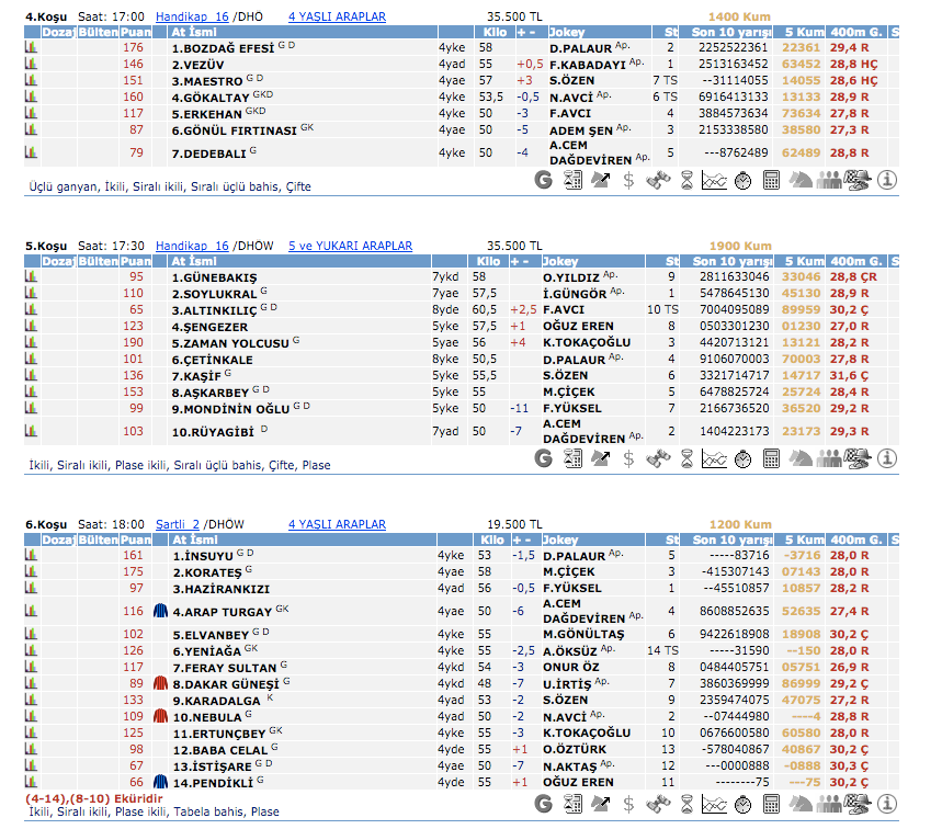 22 Nisan 2016 Cuma İzmir at yarışı bülteni ve tahminleri
