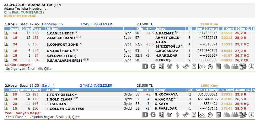 23 Nisan 2016 Cumartesi Adana at yarışı bülteni ve tahminleri