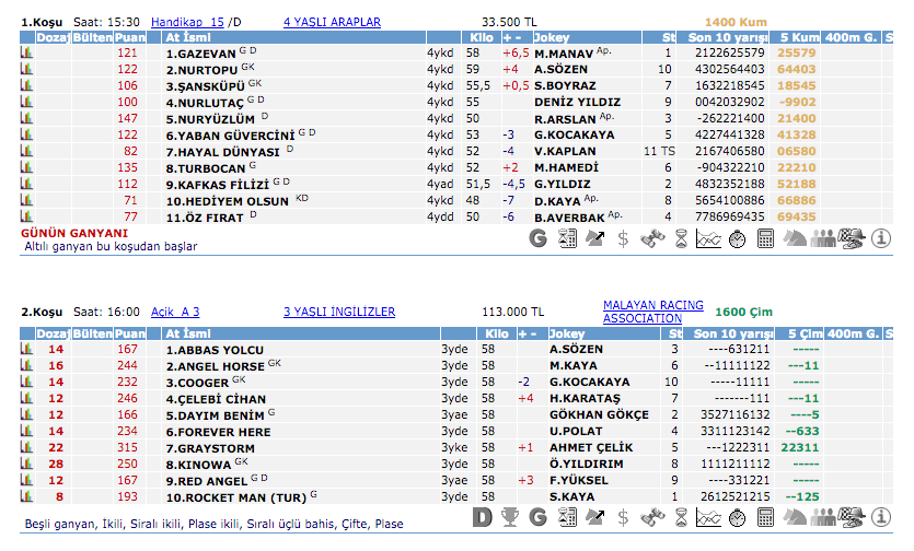 24 Nisan 2016 Pazar İstanbul at yarışı bülteni ve tahminleri