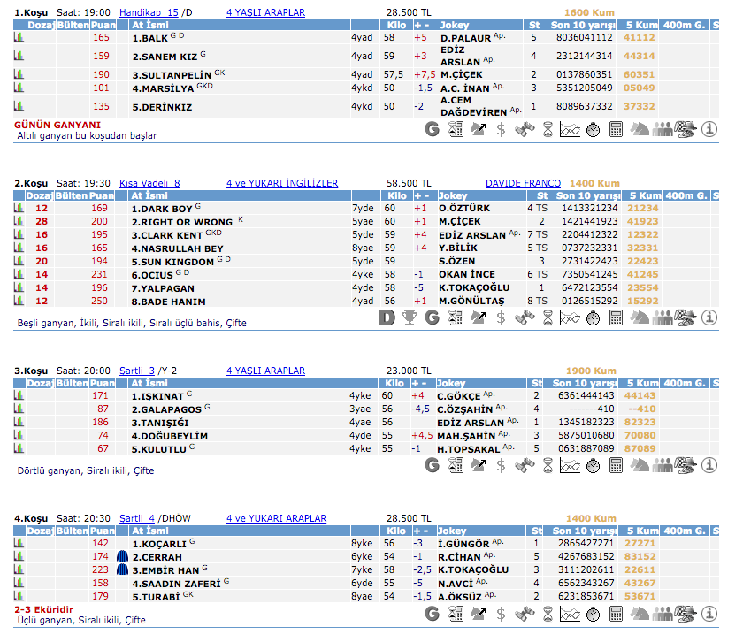 24 Nisan 2016 Pazar İzmir at yarışı bülteni ve tahminleri