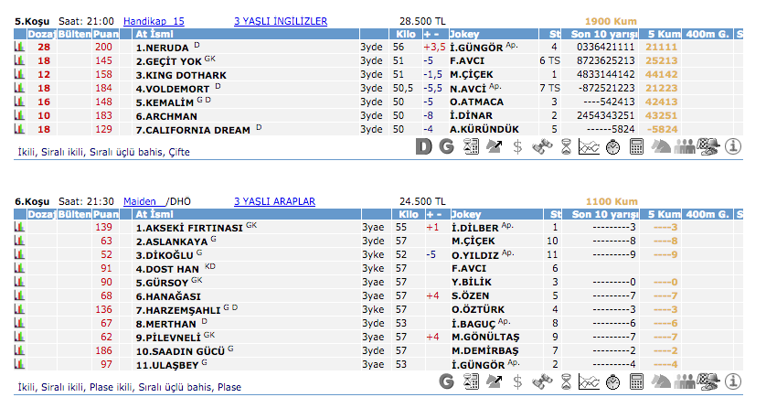 24 Nisan 2016 Pazar İzmir at yarışı bülteni ve tahminleri