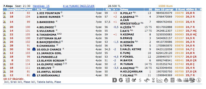 25 Nisan 2016 Pazartesi Adana at yarışı bülteni ve tahminleri