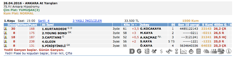 26 Nisan 2016 Salı Ankara at yarışı bülteni ve tahminleri