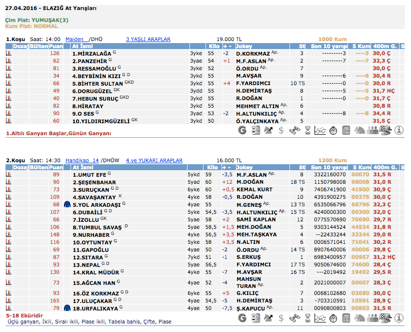27 Nisan 2016 Çarşamba Elazığ at yarışı bülteni ve tahminleri