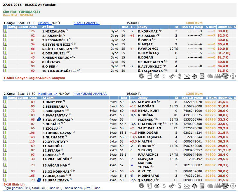 27 Nisan 2016 Çarşamba Elazığ at yarışı bülteni ve tahminleri