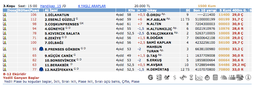  27 Nisan 2016 Çarşamba Elazığ at yarışı bülteni ve tahminleri