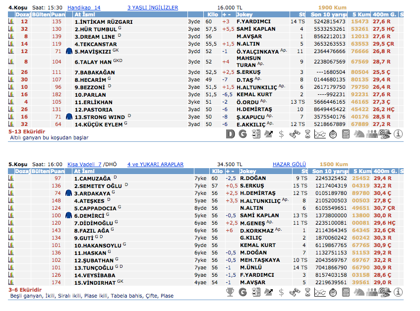 27 Nisan 2016 Çarşamba Elazığ at yarışı bülteni ve tahminleri
