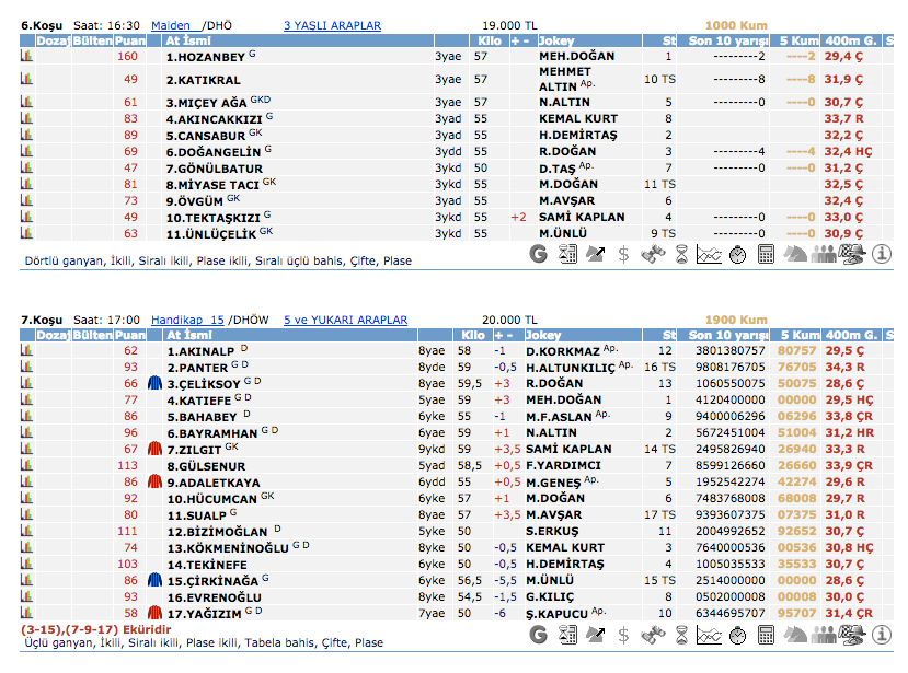 27 Nisan 2016 Çarşamba Elazığ at yarışı bülteni ve tahminleri