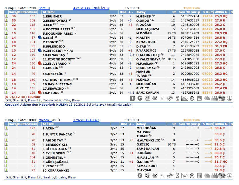 27 Nisan 2016 Çarşamba Elazığ at yarışı bülteni ve tahminleri