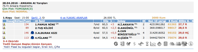 28 Nisan 2016 Perşembe Ankara at yarışı bülteni ve tahminleri