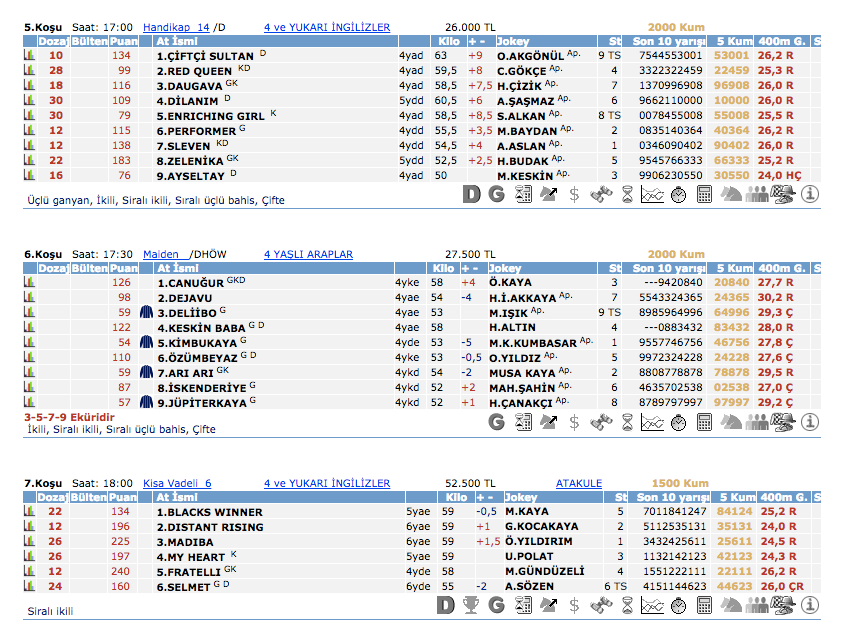 28 Nisan 2016 Perşembe Ankara at yarışı bülteni ve tahminleri