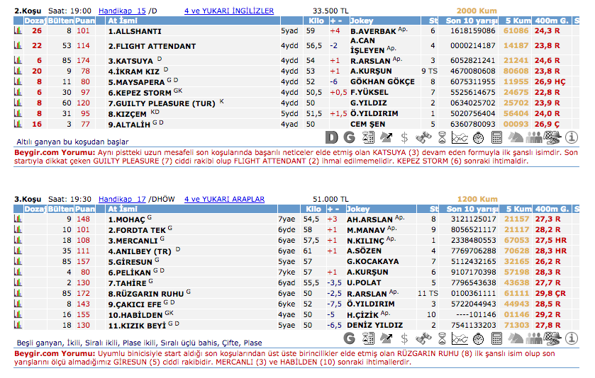 29 Nisan 2016 Cuma İstanbul at yarışı bülteni ve tahminleri