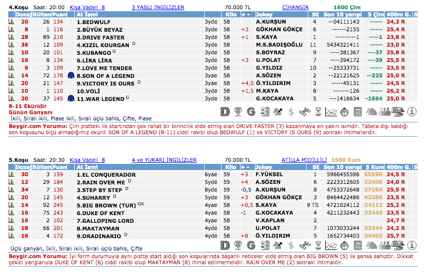 29 Nisan 2016 Cuma İstanbul at yarışı bülteni ve tahminleri