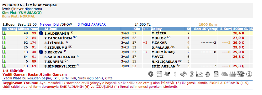 29 Nisan 2016 Cuma İzmir at yarışı bülteni ve tahminleri