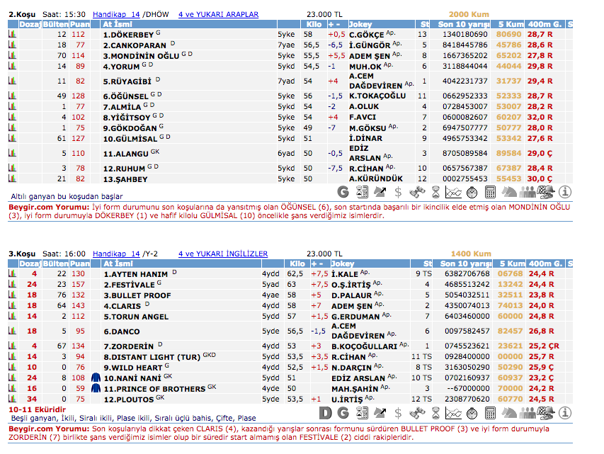 29 Nisan 2016 Cuma İzmir at yarışı bülteni ve tahminleri