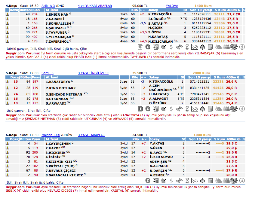 29 Nisan 2016 Cuma İzmir at yarışı bülteni ve tahminleri