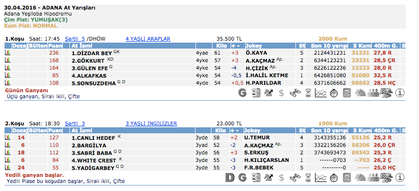  30 Nisan 2016 Cumartesi Adana at yarışı bülteni ve tahminleri