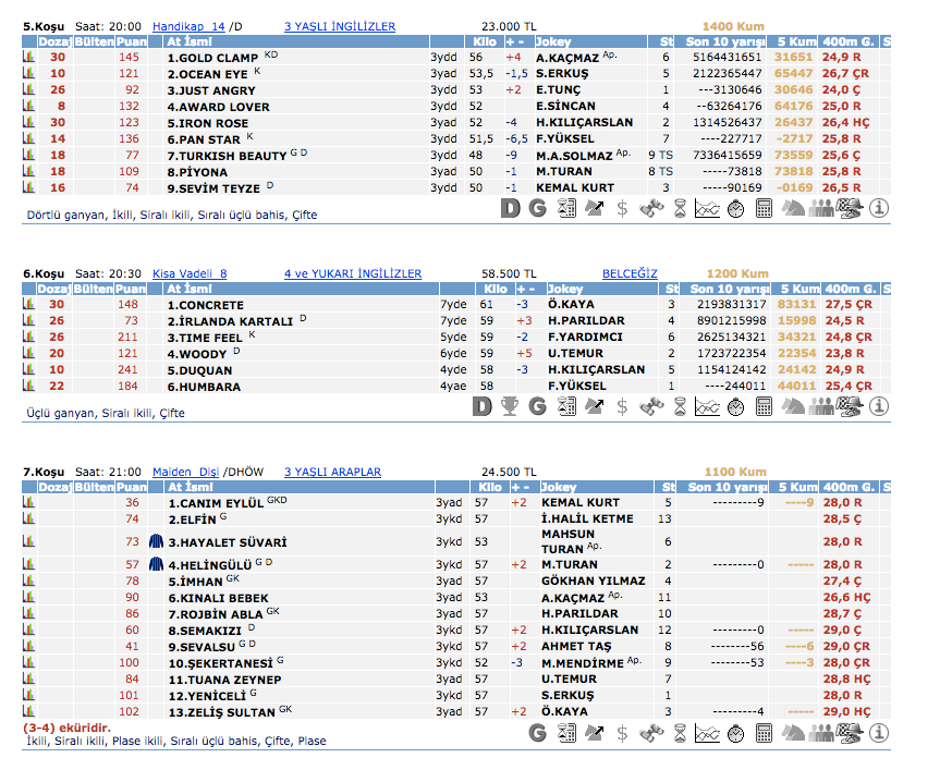 30 Nisan 2016 Cumartesi Adana at yarışı bülteni ve tahminleri