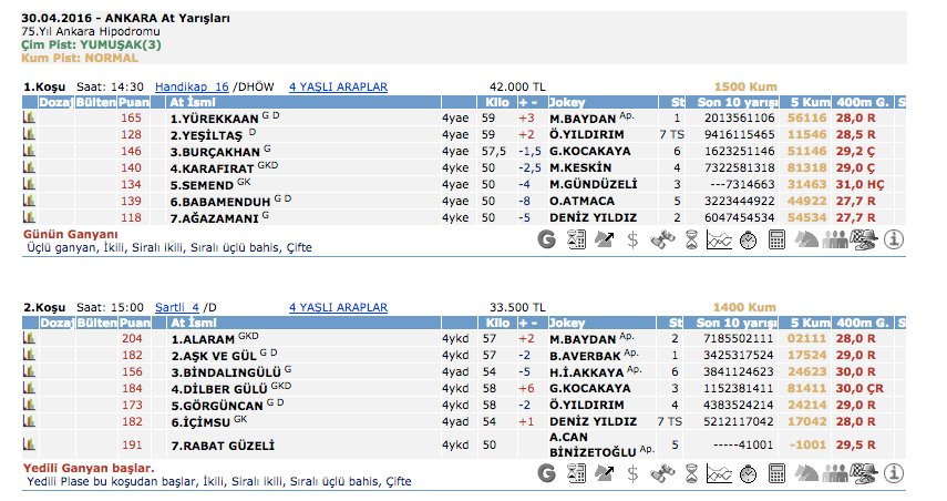  30 Nisan 2016 Cumartesi Ankara at yarışı bülteni ve tahminleri