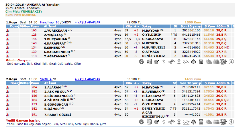 30 Nisan 2016 Cumartesi Ankara at yarışı bülteni ve tahminleri