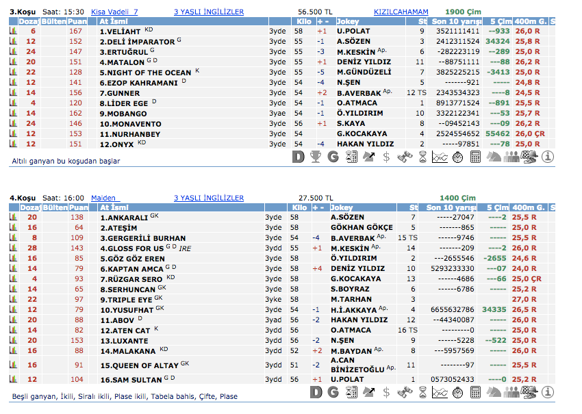 30 Nisan 2016 Cumartesi Ankara at yarışı bülteni ve tahminleri