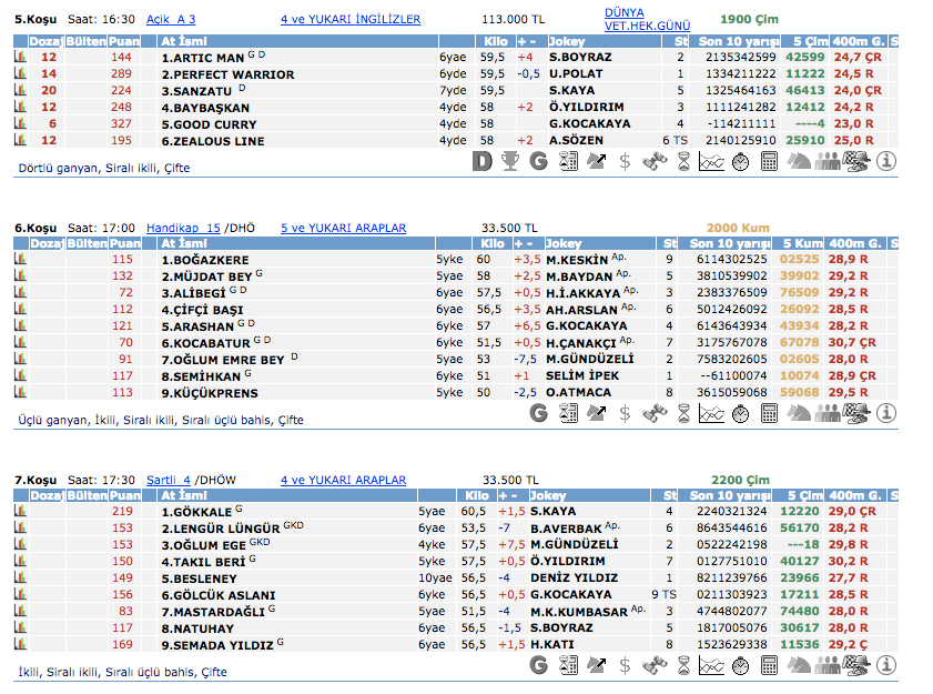 30 Nisan 2016 Cumartesi Ankara at yarışı bülteni ve tahminleri