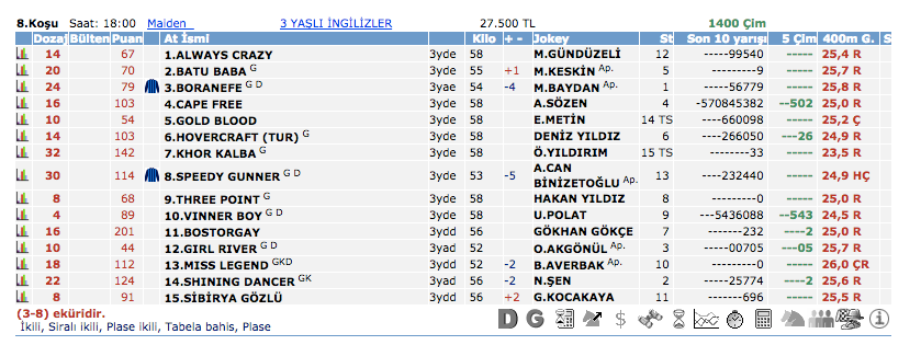  30 Nisan 2016 Cumartesi Ankara at yarışı bülteni ve tahminleri