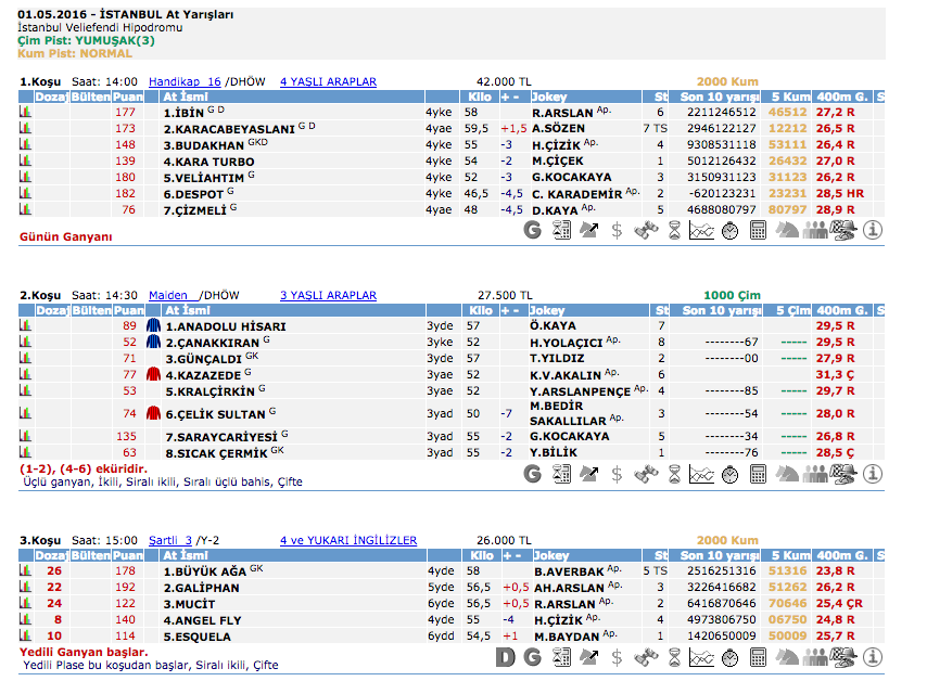 İstanbul TJK at yarışı 1 Mayıs 2016 altılı ganyan bülteni
