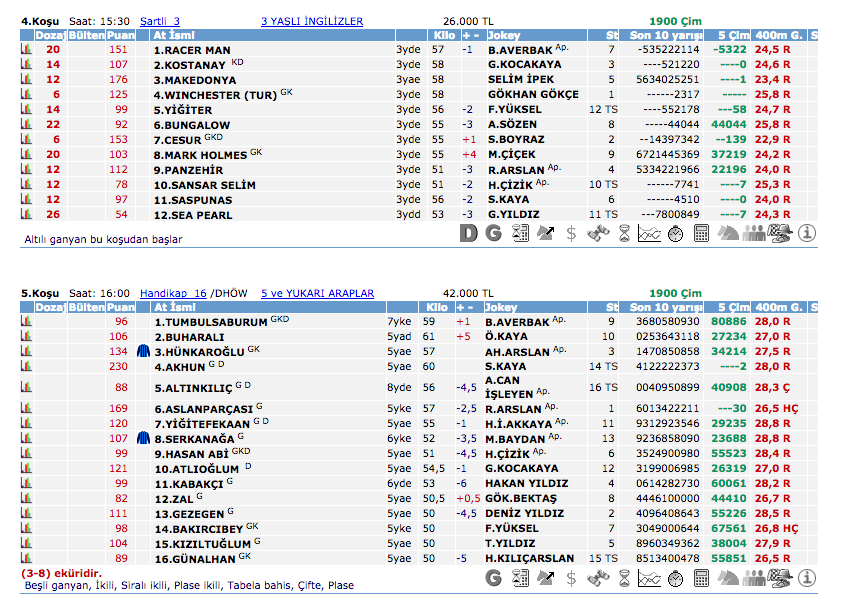 İstanbul TJK at yarışı 1 Mayıs 2016 altılı ganyan bülteni