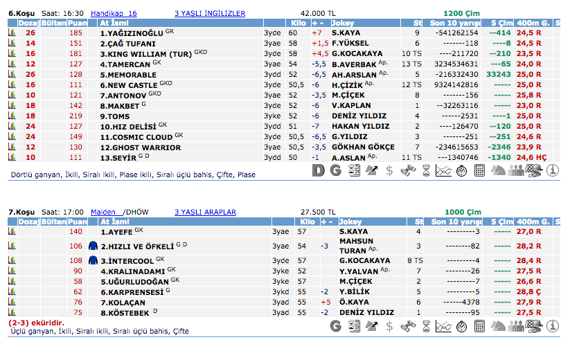 İstanbul TJK at yarışı 1 Mayıs 2016 altılı ganyan bülteni