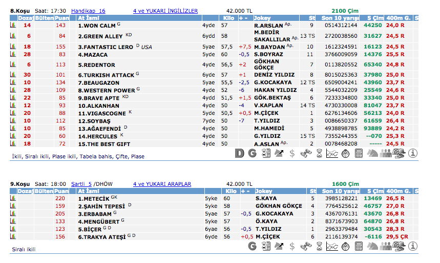İstanbul TJK at yarışı 1 Mayıs 2016 altılı ganyan bülteni