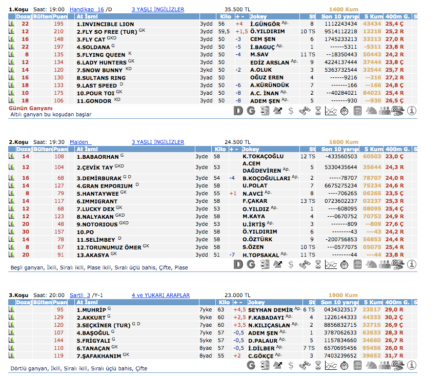 01 Mayıs 2016 Pazar İzmir at yarışı bülteni ve tahminleri
