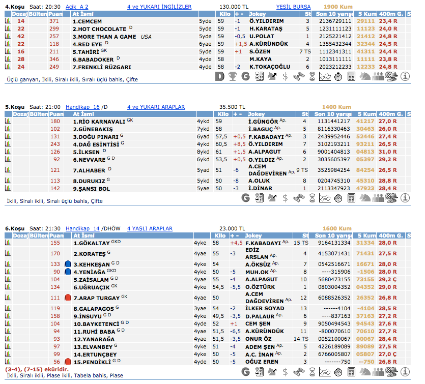 01 Mayıs 2016 Pazar İzmir at yarışı bülteni ve tahminleri
