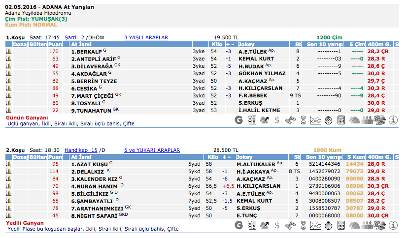 02 Mayıs 2016 Pazartesi Adana at yarışı bülteni ve tahminleri