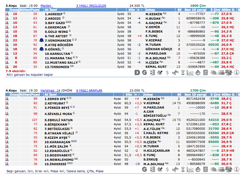 02 Mayıs 2016 Pazartesi Adana at yarışı bülteni ve tahminleri