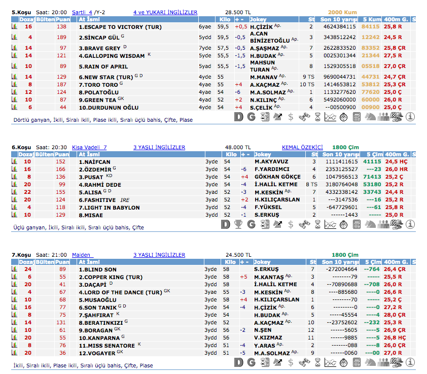 02 Mayıs 2016 Pazartesi Adana at yarışı bülteni ve tahminleri