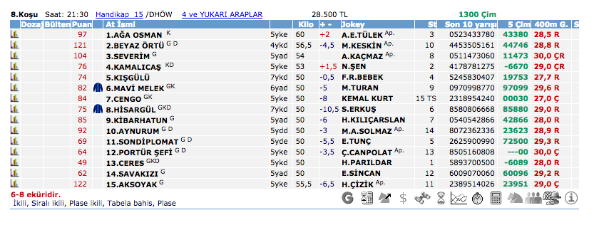 02 Mayıs 2016 Pazartesi Adana at yarışı bülteni ve tahminleri