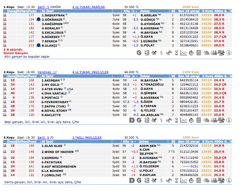 02 Mayıs 2016 Pazartesi Kocaeli at yarışı bülteni ve tahminleri