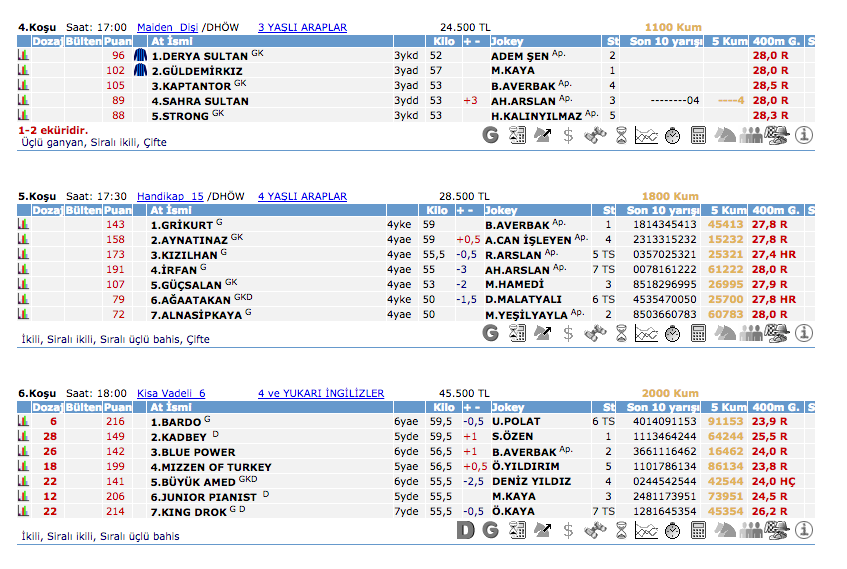 02 Mayıs 2016 Pazartesi Kocaeli at yarışı bülteni ve tahminleri