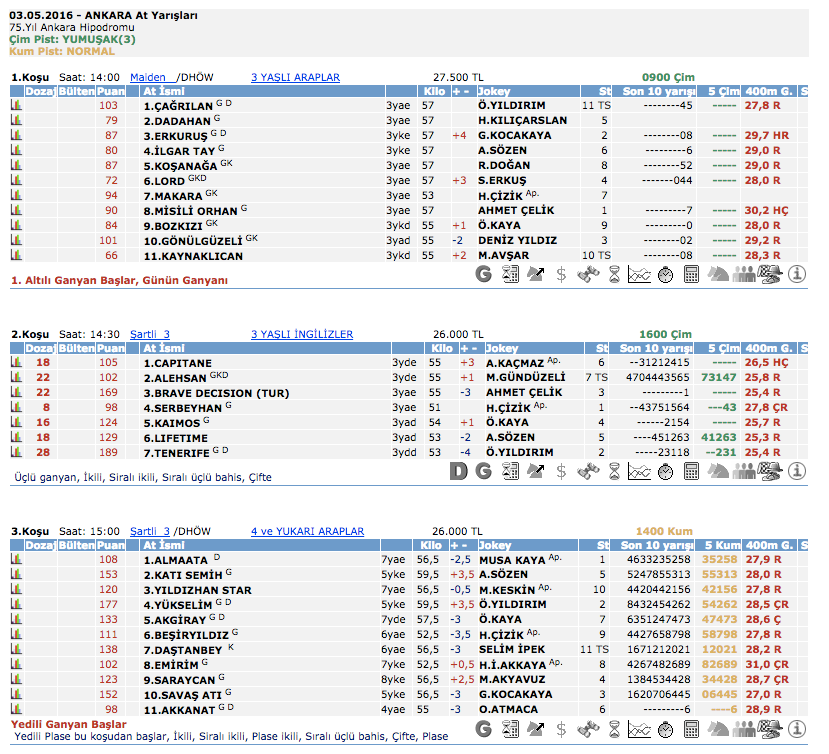 03 Mayıs 2016 Salı Ankara at yarışı bülteni ve tahminleri