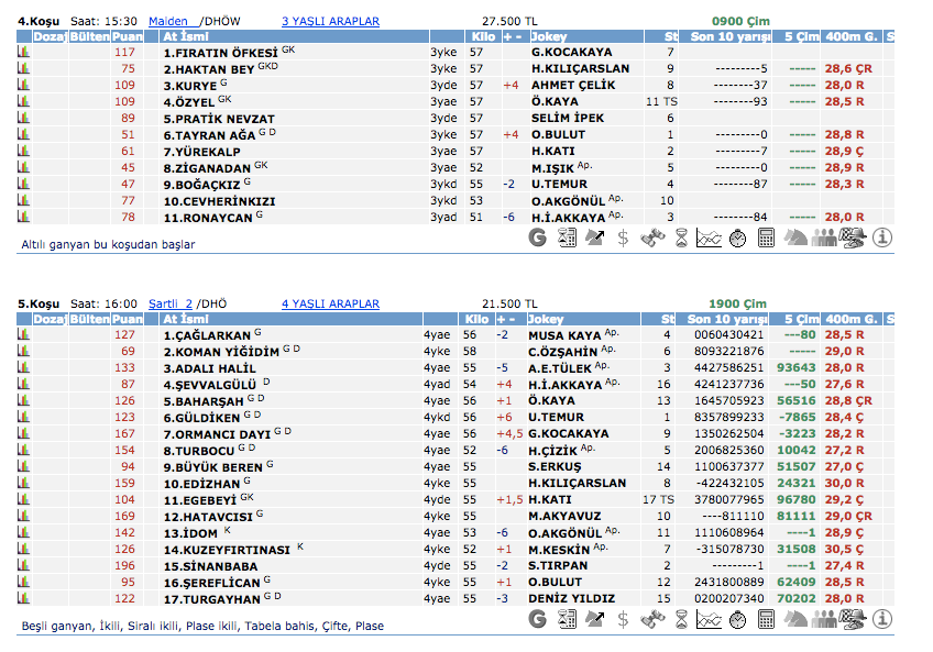 03 Mayıs 2016 Salı Ankara at yarışı bülteni ve tahminleri