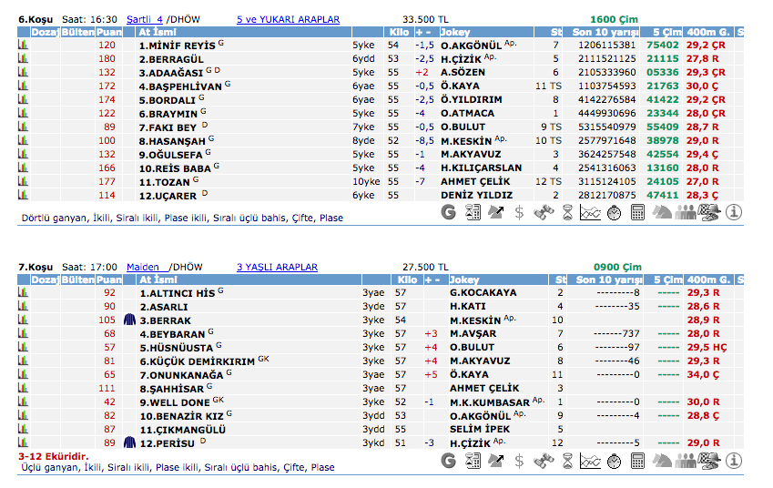03 Mayıs 2016 Salı Ankara at yarışı bülteni ve tahminleri